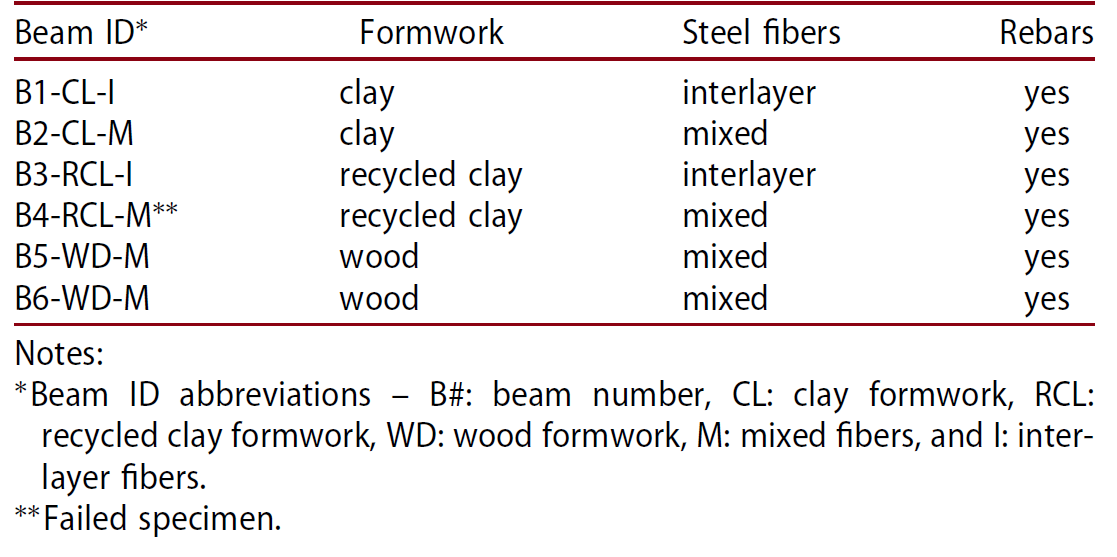 Fabrication setup